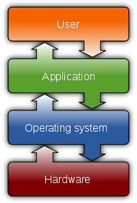 Fundamentals of Information Systems